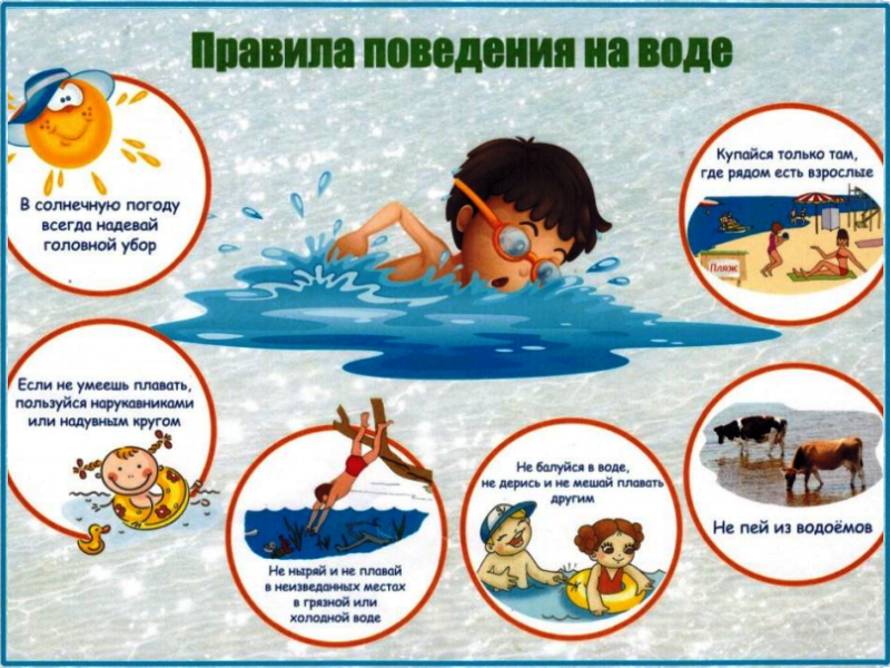 Правила поведения на воде.